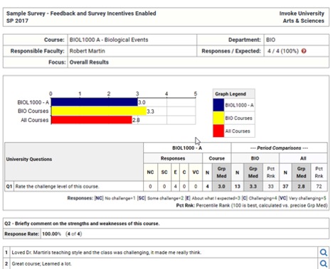 report overview 2